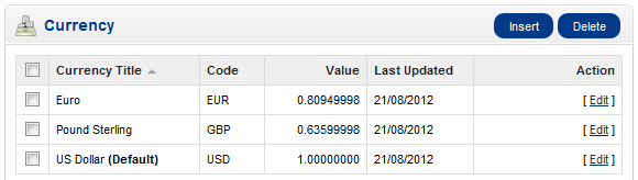 currency backend page