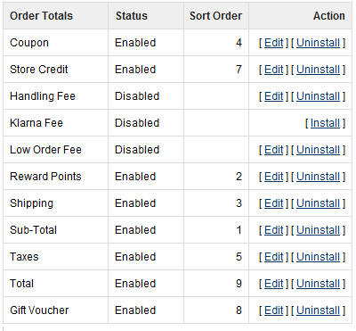 order totals ext