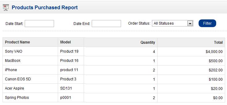 products purchased report