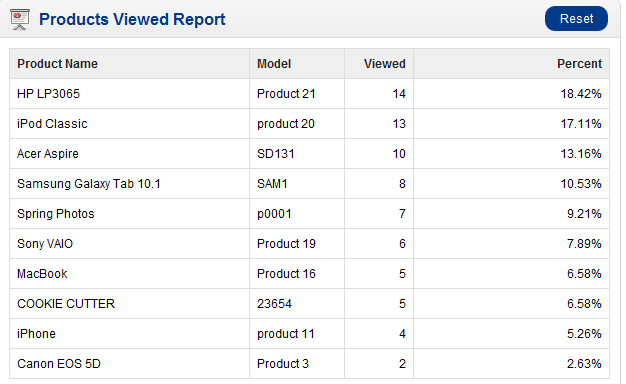 products viewed report